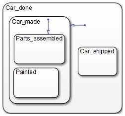 ../_images/state_hierarchy_car.png