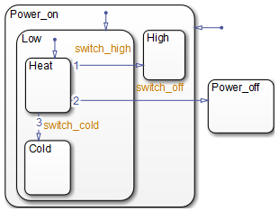 ../_images/transition_hierarchy_label_example.png